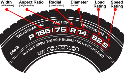 Tyre Code Guide
